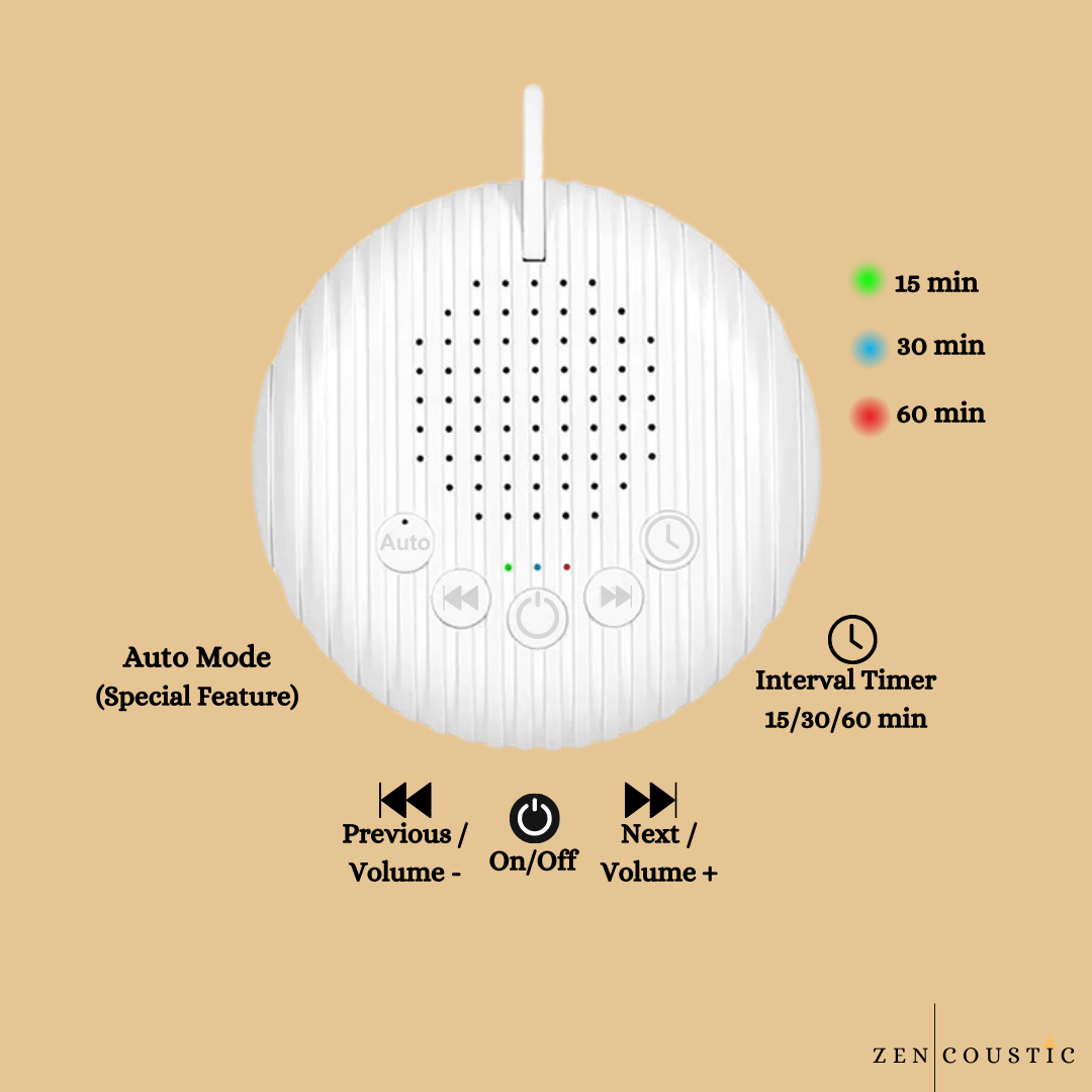 Zencoustic™ White Noise Machine