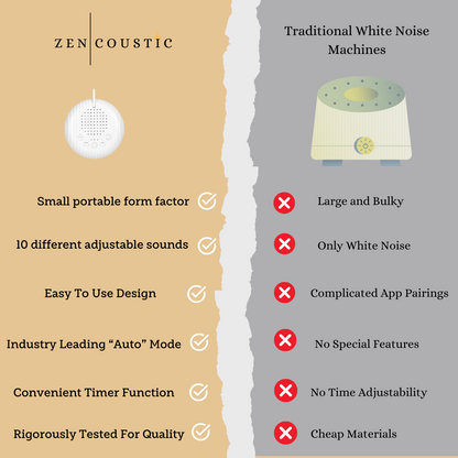 Zencoustic™ White Noise Machine